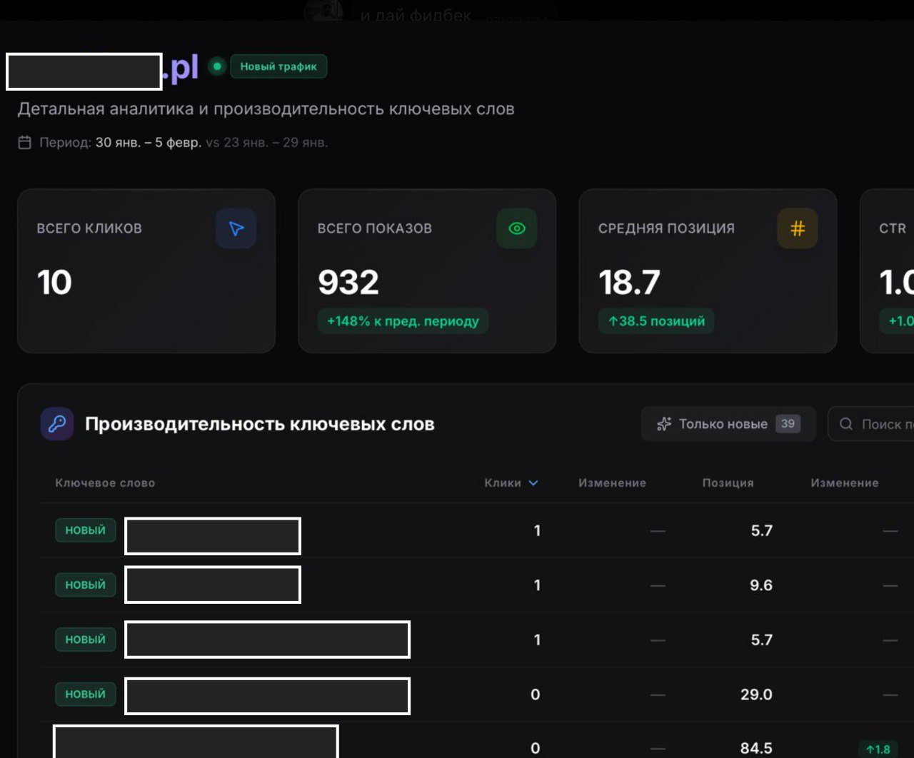 Детальная аналитика сайта — ключевые слова
