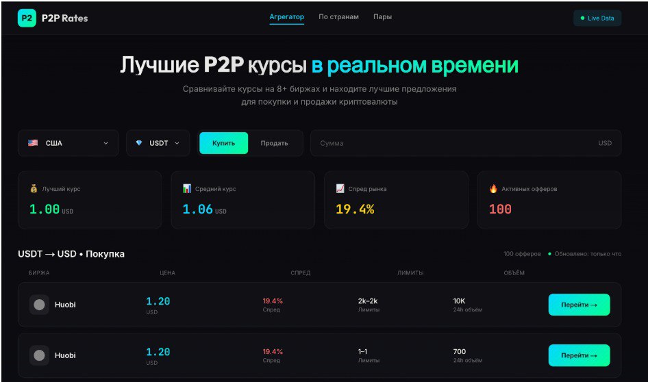 Главная — лучшие P2P курсы в реальном времени