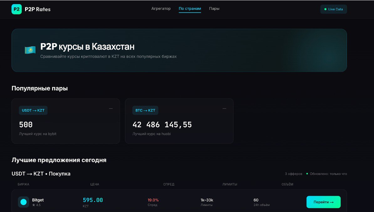 P2P курсы по стране — Казахстан