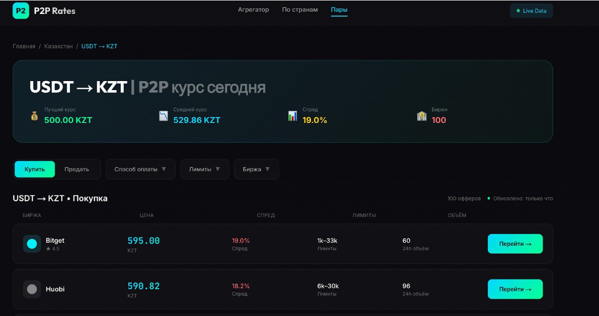 Детали валютной пары USDT → KZT