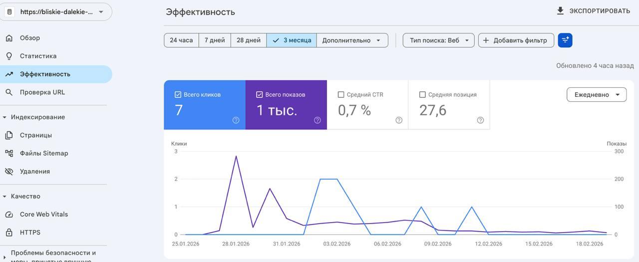 Google Search Console — индексация нового сайта