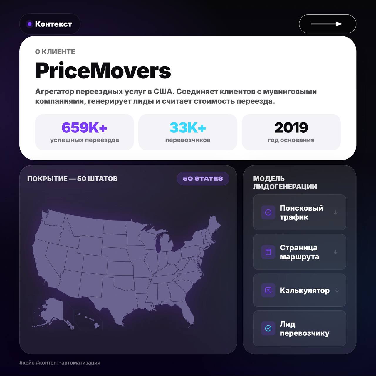 PriceMovers: 659 000+ переездов, 33 000+ перевозчиков и покрытие 50 штатов
